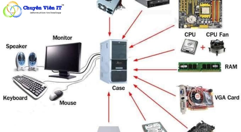 Dịch vụ sửa phần cứng